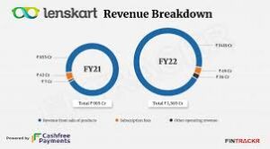 What is the current net worth of Lenskart?